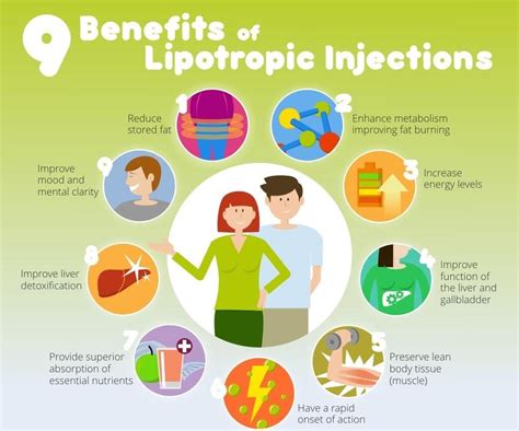 The Benefits of Lipo Injections