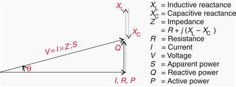 Do you know what reactive power compensation is? If not, keep reading, it's important. | EEP