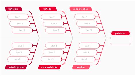 Diagrama de Ishikawa: o que é, como funciona e dicas para usá-lo!