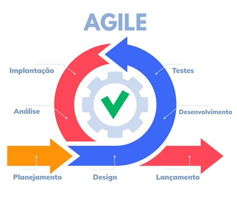 Governança de dados: Como implemenar com métodos ágeis?