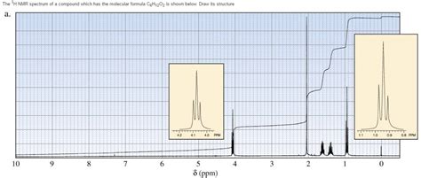 Solved The 1H NMR spectrum of a compound which has the | Chegg.com