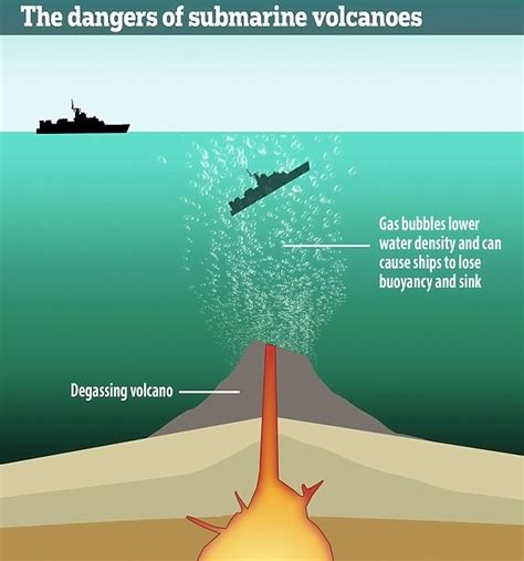 The Danger of Underwater Volcanoes | RECOIL OFFGRID