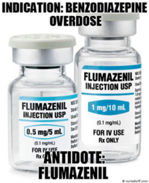 Drugs & Their Antidotes: A Nurse's Ultimate Guide - NurseBuff