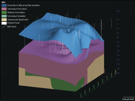 Blue surface represents the transition between smectite and ...