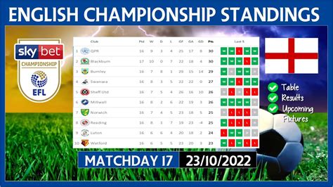 EFL CHAMPIONSHIP TABLE STANDINGS 22/23 | EFL CHAMPIONSHIP TABLE ...