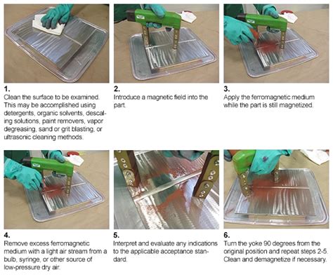 Geruchlos hacken Praktisch magnetic particle inspection process Kontrolle erlangen Bankett Erdbeere