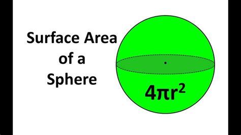 The Derivation of Surface Area of Sphere – Last Seen