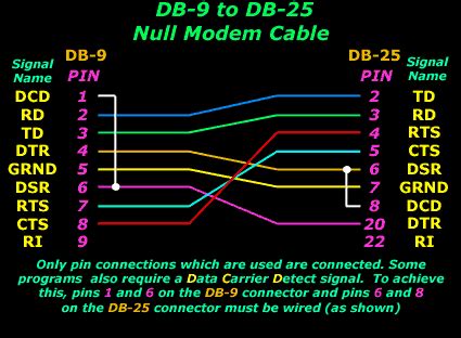 Dcc Wiring Diagram