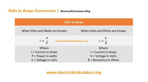 Volts to Amps Calculator, Formulas, and Solved Examples [Ampere from ...