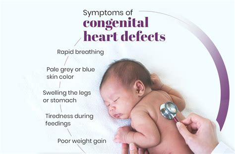 Symptoms of congenital heart defects