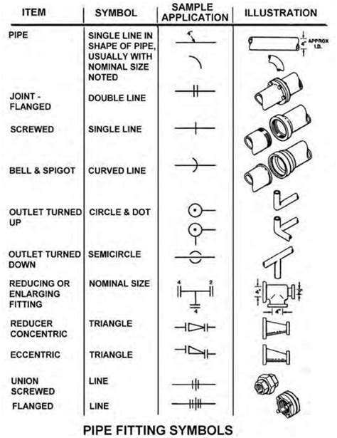 Blueprint - The Meaning of Symbols | Construction 53