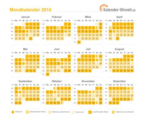 Mondkalender 2014 zum Ausdrucken - mit allen Mondphasen rund ums Jahr #KalUhr | Mondkalender ...