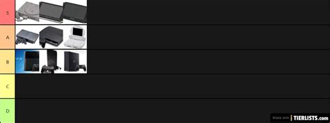 PlayStation tier list Tier List Maker - TierLists.com
