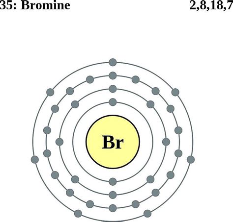 Atom Diagrams: Electron Configurations of the Elements