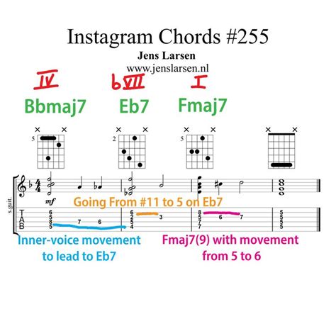 A common IV IVm I type of progression where then minor subdominant is the backdoor dominant🎸🙂 ...