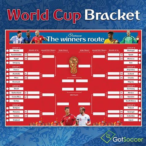 Who have you GOT winning the World Cup ⚽️???? You could win GotSoccer’s Insta-World Cup Bracket ...