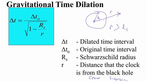 HTPIB33E Gravitational Time Dilation - YouTube