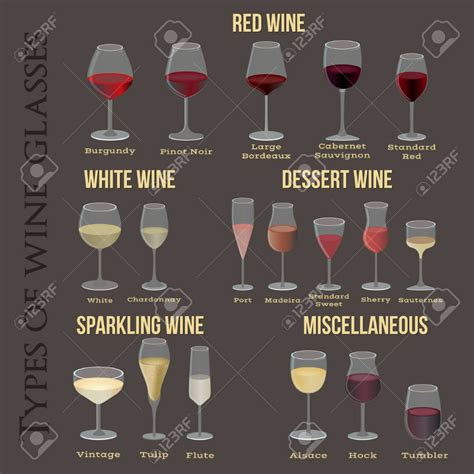 Red Wine Glasses Vs White