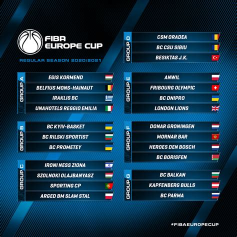 Nine teams join FIBA Europe Cup via Basketball Champions League Qualifiers - Sportando