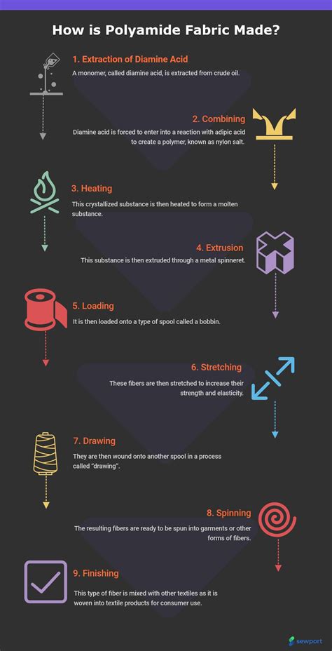 What is Polyamide Fabric: Properties, How its Made and Where | Sewport