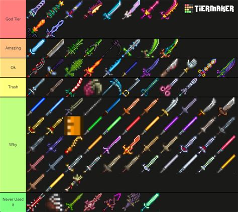 Darktide Zealot Melee Weapons Tier List Community Rankings Tiermaker | Hot Sex Picture