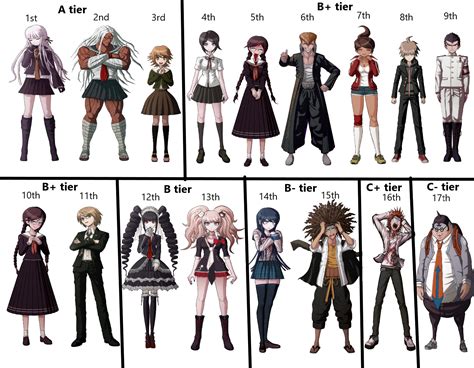 Danganronpa trigger happy havoc anime character list - petrobpo