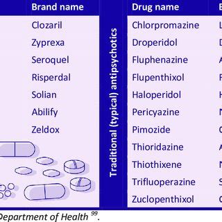 Antipsychotic medications | Download Table