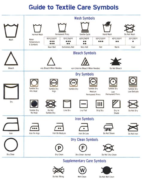 guide-garment-care-labels – Softline Brand Partners