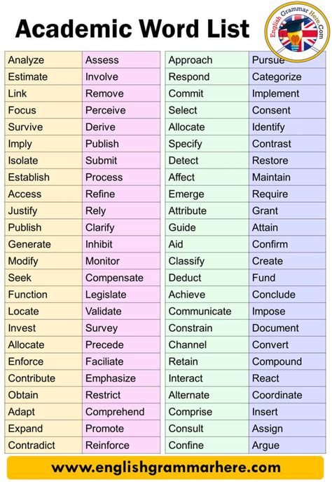 100 Academic Words, Definition and Example Sentences - English Grammar Here