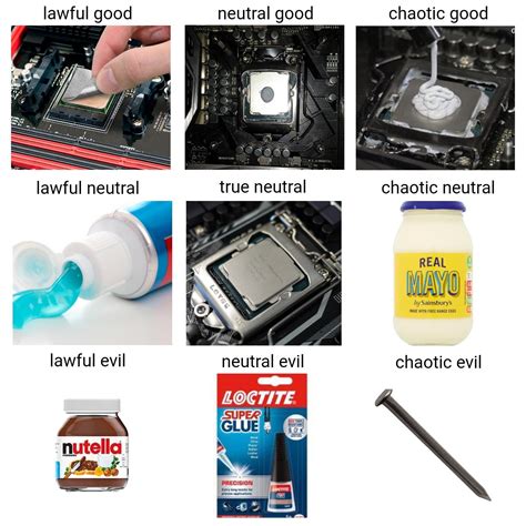 The Thermal Paste Chart : r/pcmasterrace