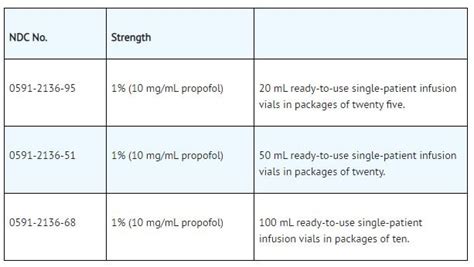 Propofol - FDA prescribing information, side effects and uses