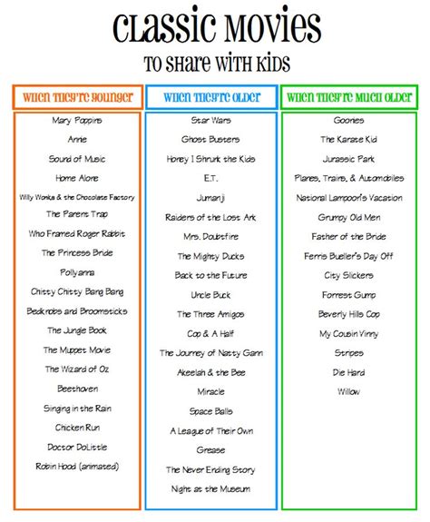 Classic Movies to Share with Kids: A Printable List | Family movie ...