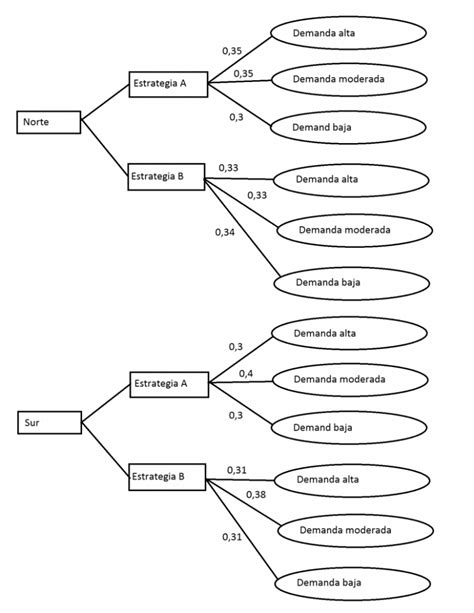 10 Ejemplos De Un Arbol De Decisiones Images | Porn Sex Picture