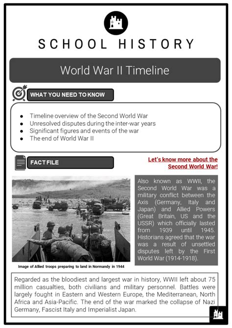 World War II Timeline Facts, Context, Significant Figures & Events