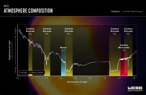 Mars Surface Composition