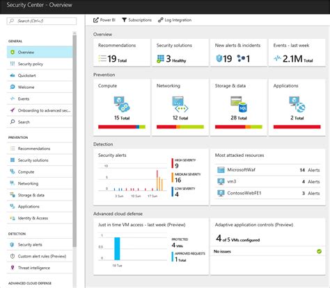 Introduction to Azure Security Center | Microsoft Docs