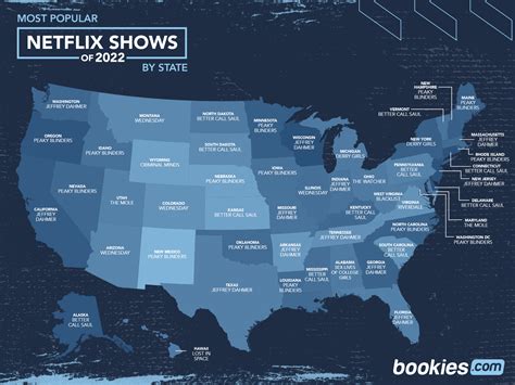 Most Popular Netflix Shows 2025 - Audrey Mcdonald