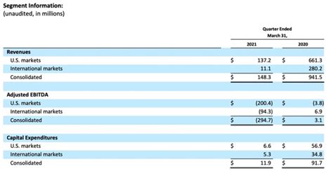 AMC Stock: Second Quarter 2021 Earnings Preview - Meme Stock Maven