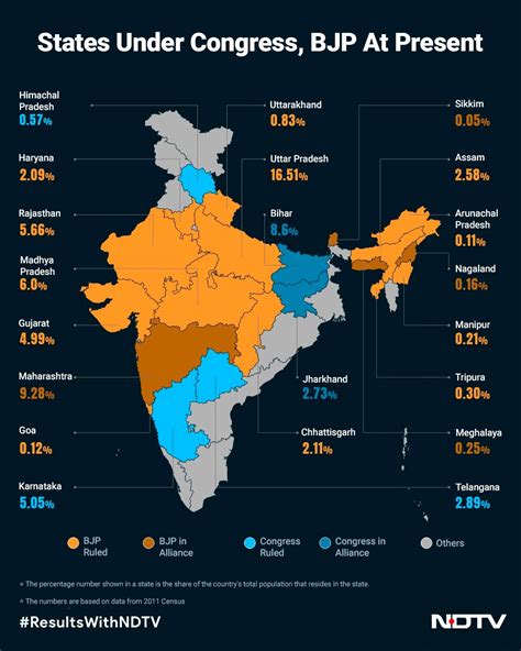 BJP State Tally Now 12, Congress Down To Three. What It Means For 2024 ...