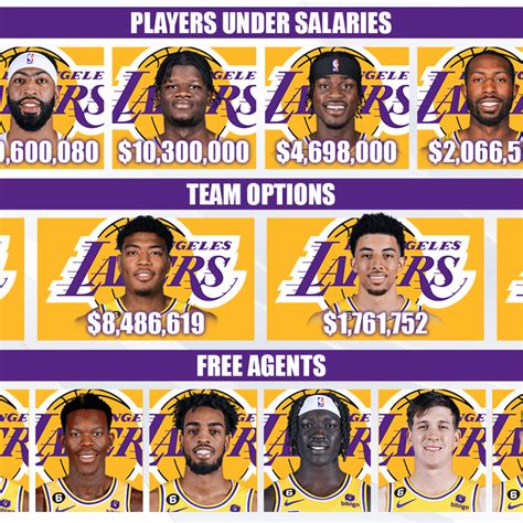 Alberta Leonard Headline: Lakers Roster 2024 Salary