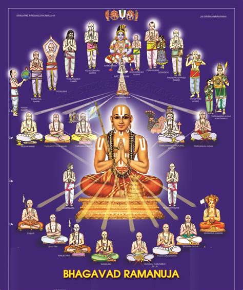 Sripada Ramanuja Acarya Tirobhava tithi (disappearance day) Saturday, January 27, 2018 [Mayapura ...