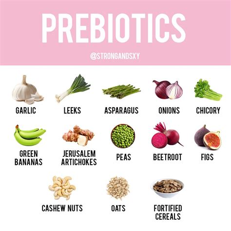 Prebiotics | Nutrition Tip | Nutrition tips, Prebiotics, Nutrition