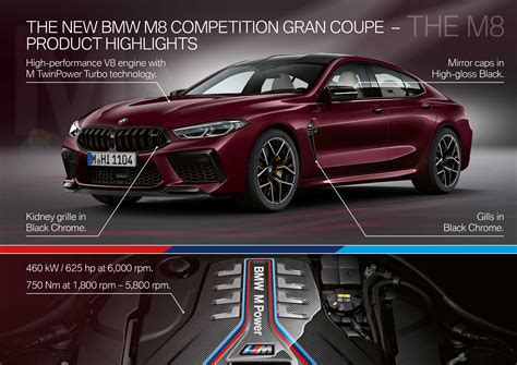 The new BMW M8 Gran Coupe and BMW M8 Competition Gran Coupe.