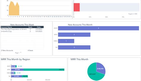 10 Free Google Sheets Dashboard Templates