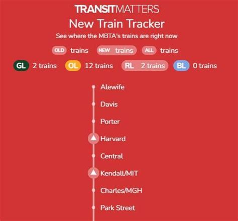 Red Line finally running 2 new trainsets : r/mbta