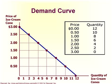 The Market Forces of Supply and Demand - online presentation