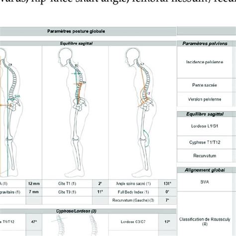 EOS ® imaging example showing spine parameters and their relationship ...