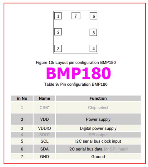 BMP180 Datasheet - Digital Pressure Sensor ( PDF )