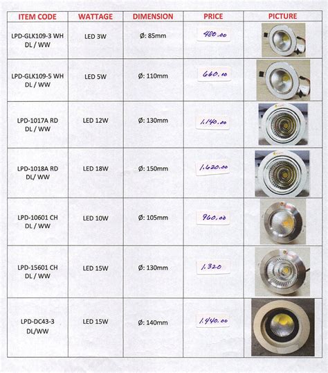 Pin Light Led Directional - Lightscience | LUMSENSE