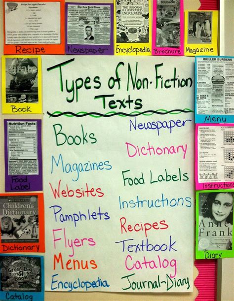 Hello Learning! | Nonfiction anchor chart, Nonfiction texts, Nonfiction writing